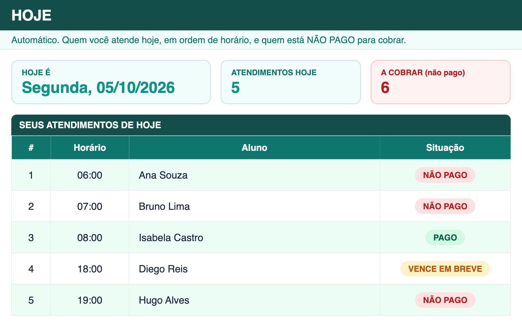 Planilha Gestão Personal aberta na aba Hoje, com os atendimentos do dia